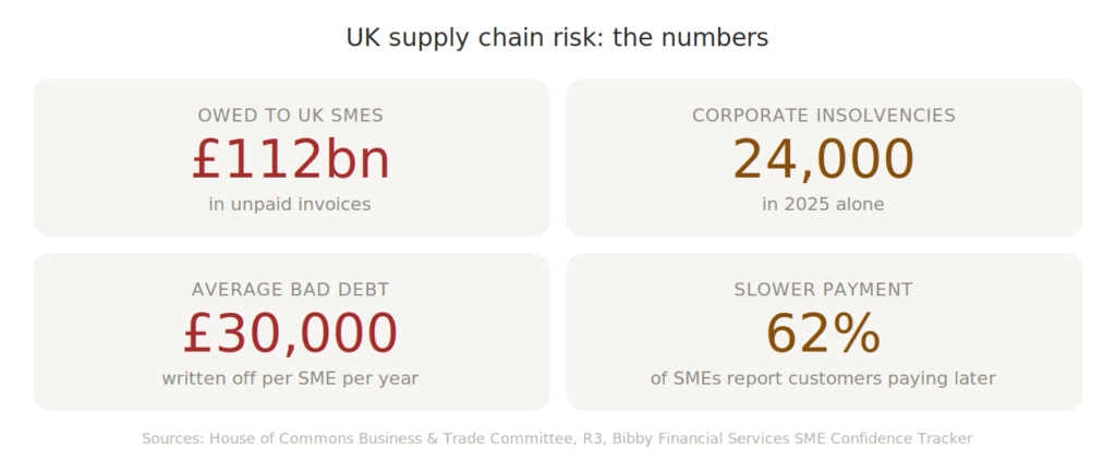 House of Commons Business and Trade Committee Report on SME financial services risks